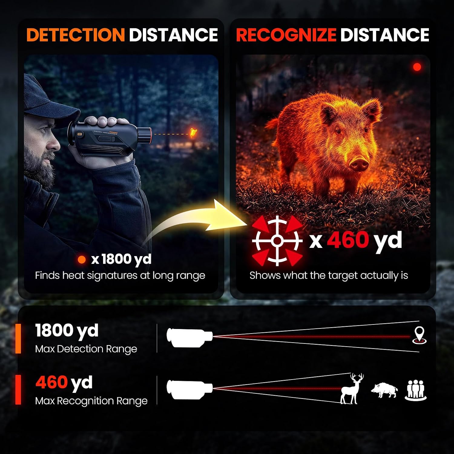 Тепловизионный монокуляр GOYOJ – обзор и цена Hunting Thermal Imaging Scope