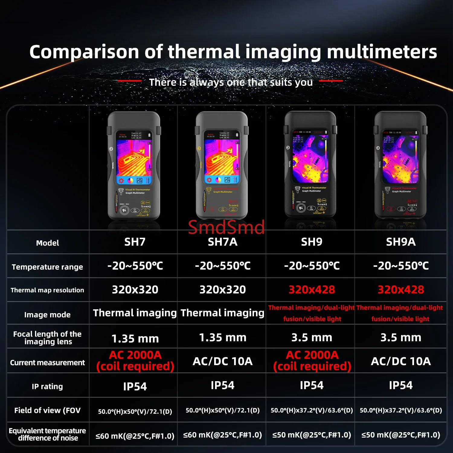 Тепловизор высокого разрешения – обзор и цена Thermal Imager Pcb Repair